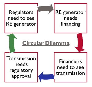 REZ_circular_dilemma_TEMP