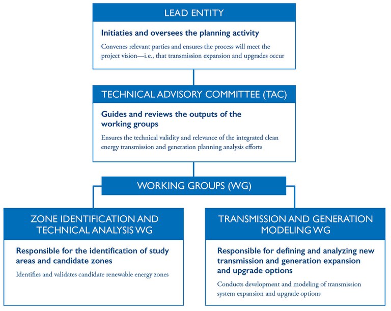 REZ_General_Structure