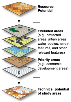 Screening Process image for step 2 of guidebook