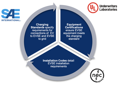 Regulatory framework