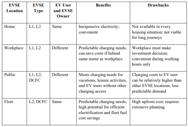 Charging Infrastructure - Table 1.PNG