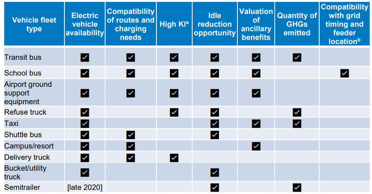 Planning a Fleet Transition - Table 1.PNG