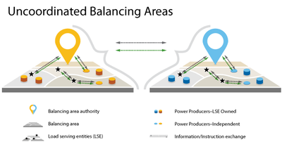 Uncoordinated balancing areas fig1