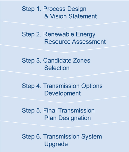 REZ_Quick_Reads_1_6_steps_web