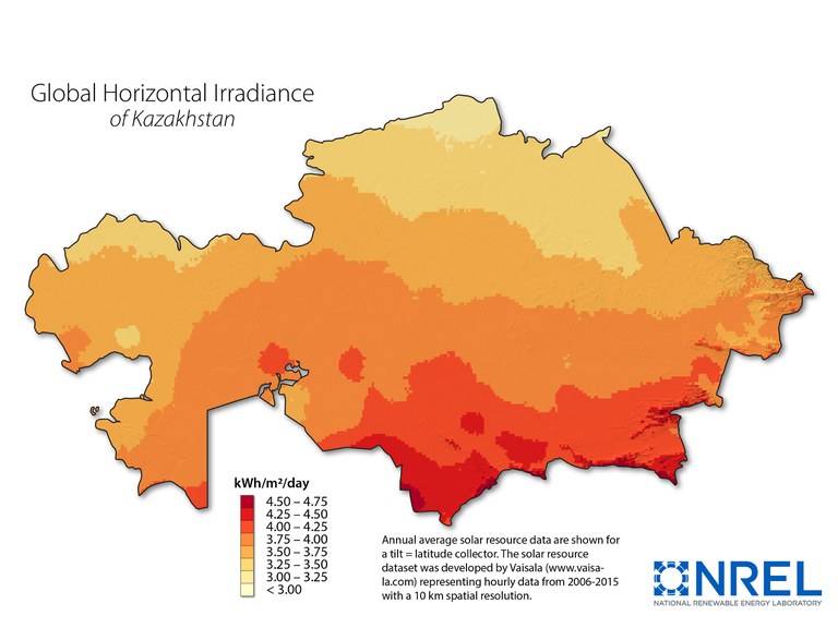 Kazakhstan Global Horizontal Irradiance 