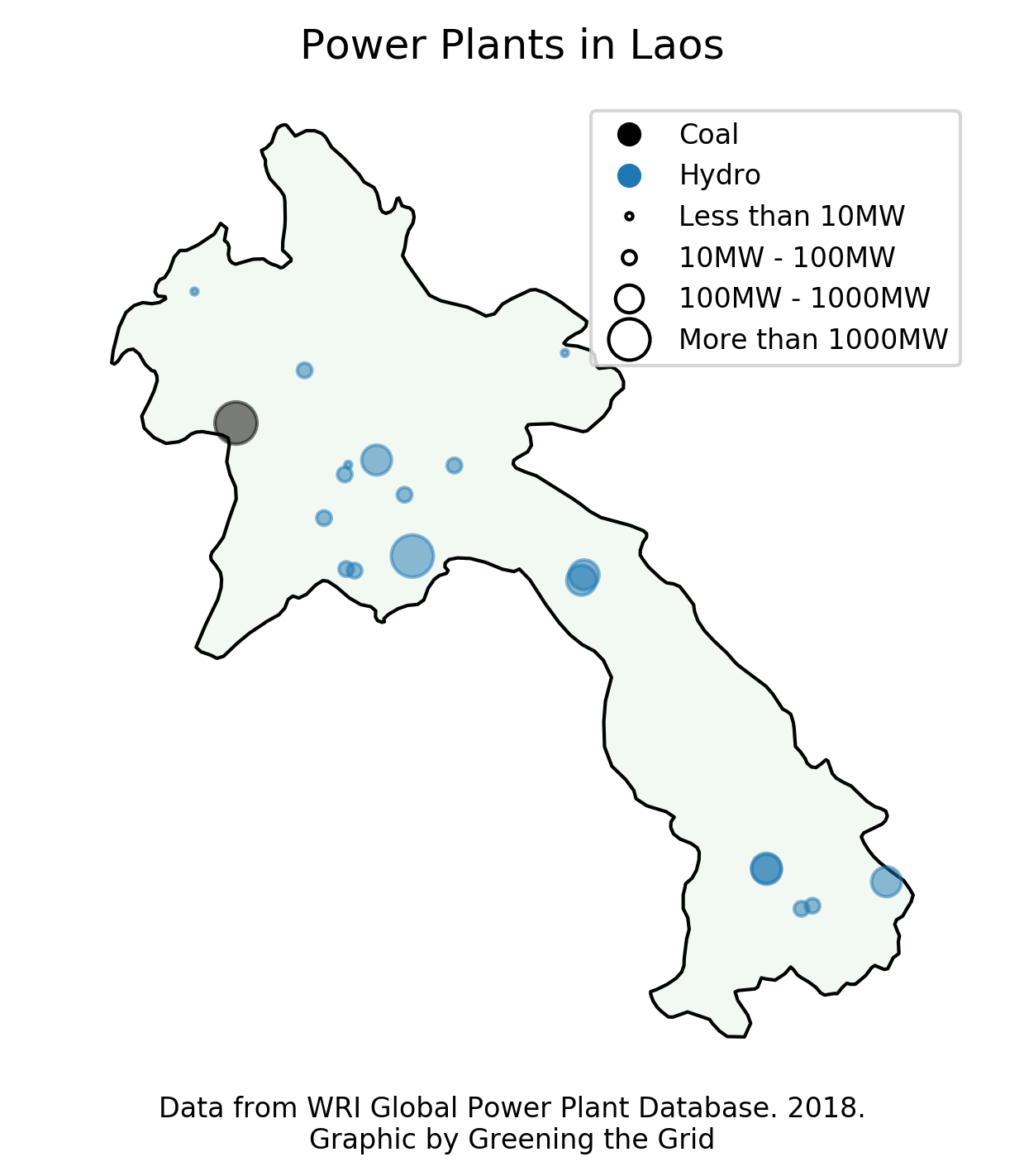 Laos Power Plants