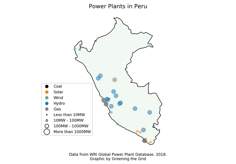 Peru power plants